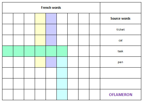 World languages